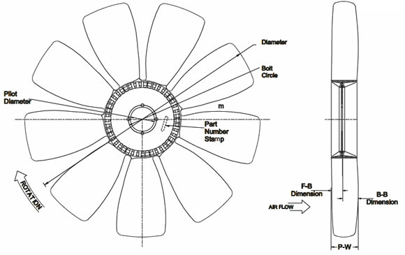 Contact FanClutch.com for your custom fan blades 800-525-0164